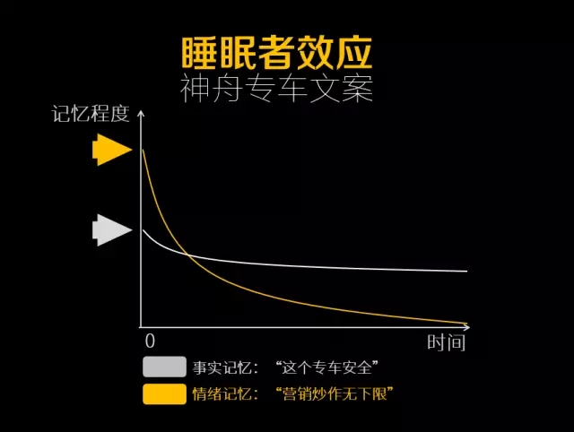 李叫兽：做广告，你还在痴迷搞创意？
