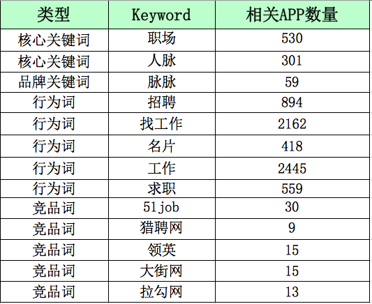 从零开始教你APP推广（四）：关键词分词组词