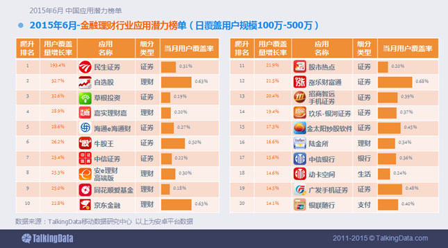 2015年6月中国应用潜力榜单