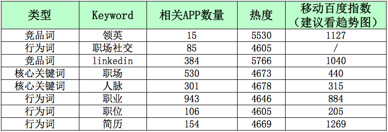 从零开始教你APP推广（四）：关键词分词组词