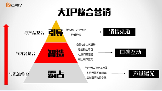 芒果TV郑飞：内容和大IP 完成从传统向互联网的变革