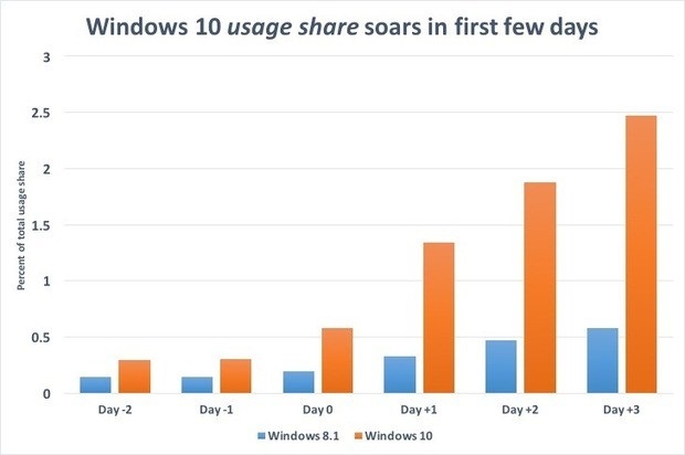 w10_statcounter