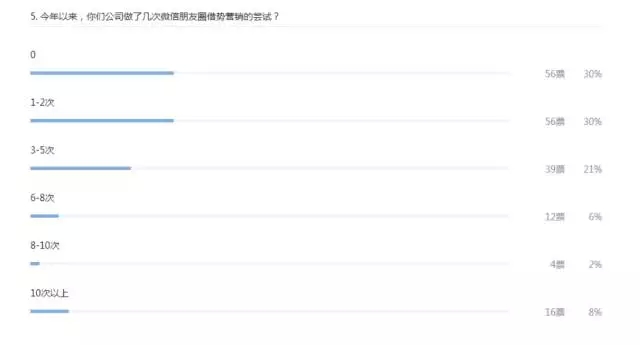什么是比追热点更关键的营销策略