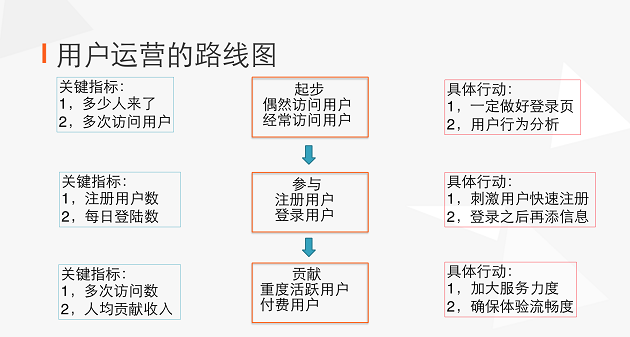 每个人都说在做运营，但你知道微博微信运营的区别么？