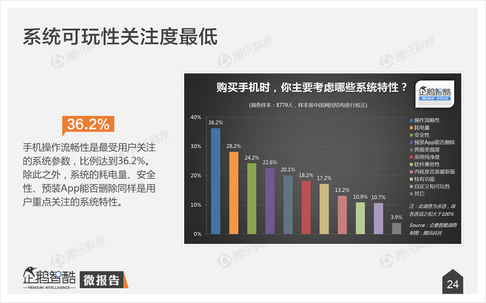 企鹅智酷：2015年中国消费者手机购买决策研究报告