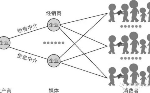 营销已死，口碑为王