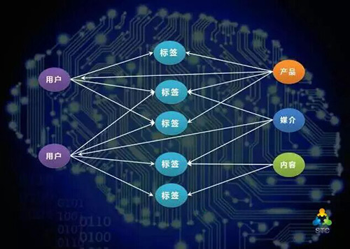 数据超重要！一堂广告营销人必学的“数据挖掘”课