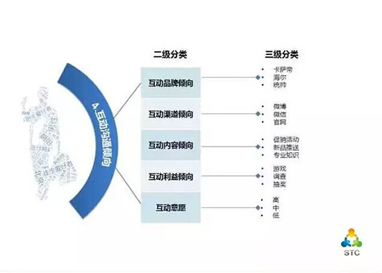 数据超重要！一堂广告营销人必学的“数据挖掘”课