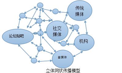 互联网时代品牌营销宝典曝光：让你不仅爆红还长红