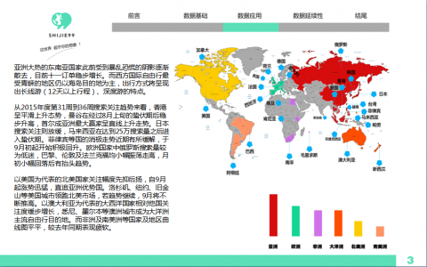 世界玖玖：2015国庆出境游行前大数据报告