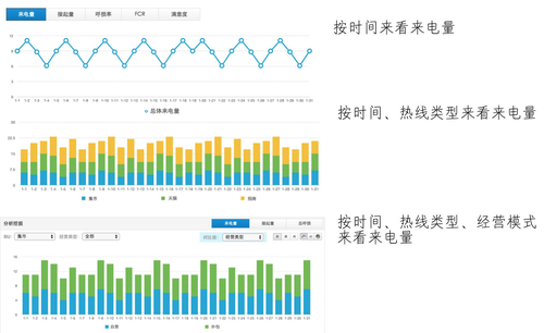 从设计到数据——写给非数据人的数据世界入门指南