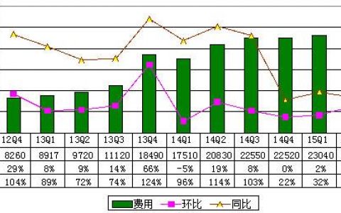 Net Applications：Windows 10发布一个月市场份额达5%