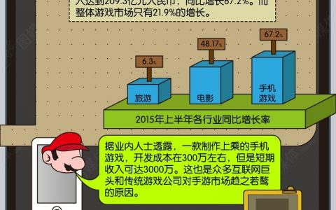 图谱：你的手机里有几款手游？