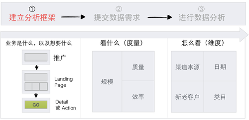 从设计到数据——写给非数据人的数据世界入门指南