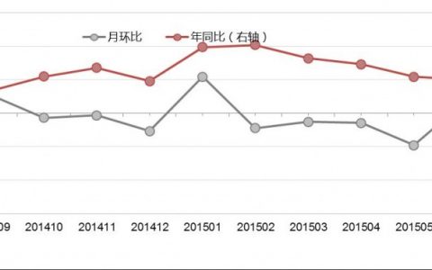 阿里研究院：2015年8月网购价格变化情况