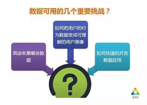 数据超重要！一堂广告营销人必学的“数据挖掘”课