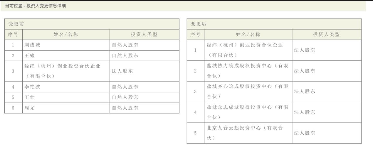 传蚂蚁金服将控股36氪，因看重其股权众筹平台的价值