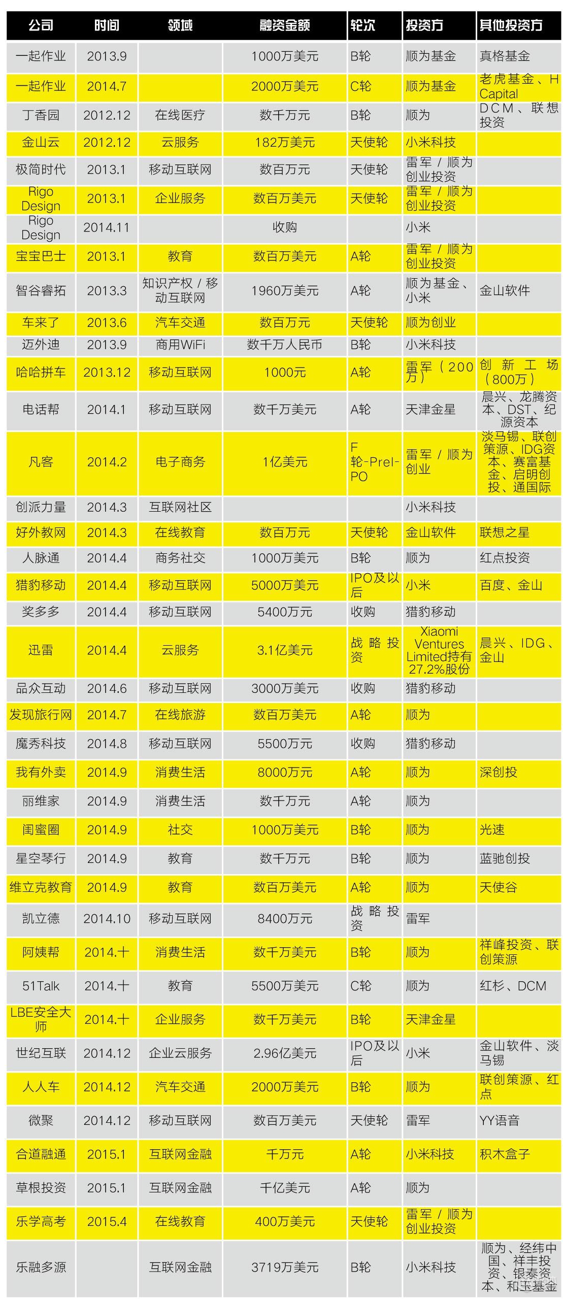 小米转折盛衰间｜深度调查