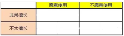 如何理解“大块的黄金时间”和“碎片化的碎片时间”