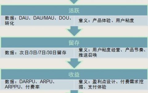 【小白学运营第二十六期】数据分析基本思路及手法