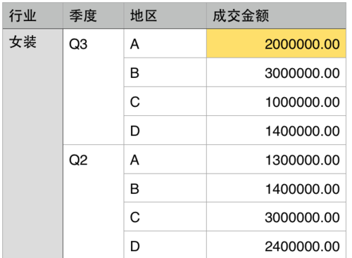 从设计到数据——写给非数据人的数据世界入门指南