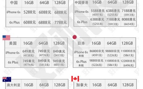 一图看完各国新iPhone售价 美版最便宜