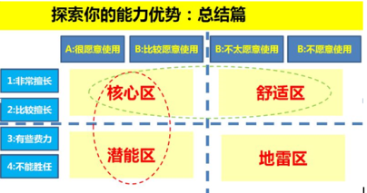如何理解“大块的黄金时间”和“碎片化的碎片时间”