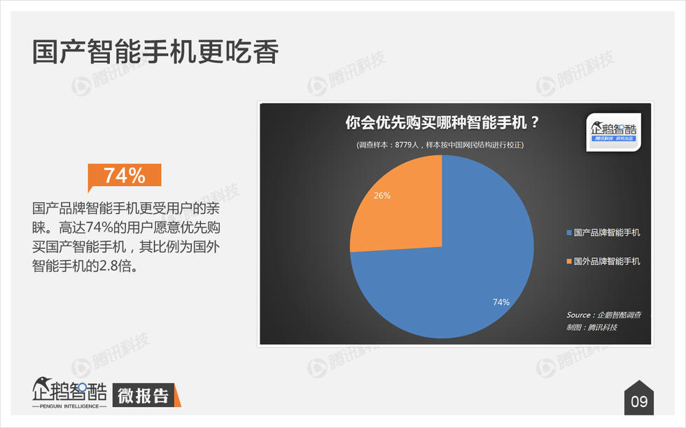 企鹅智酷：2015年中国消费者手机购买决策研究报告