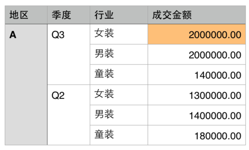 从设计到数据——写给非数据人的数据世界入门指南