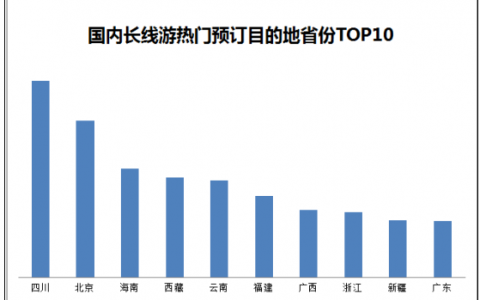 驴妈妈：2015年中秋国庆旅游热点预测报告