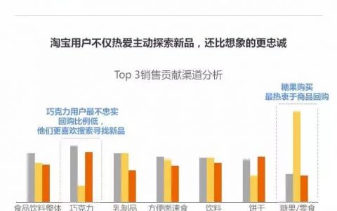 阿里妈妈：一张图带你看懂6大食品饮料行业热点新发现