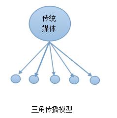 互联网时代品牌营销宝典曝光：让你不仅爆红还长红