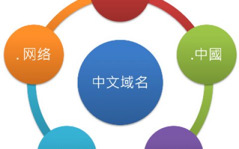 2015年中文域名是否还具有投资使用价值？