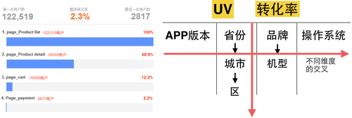 从设计到数据——写给非数据人的数据世界入门指南