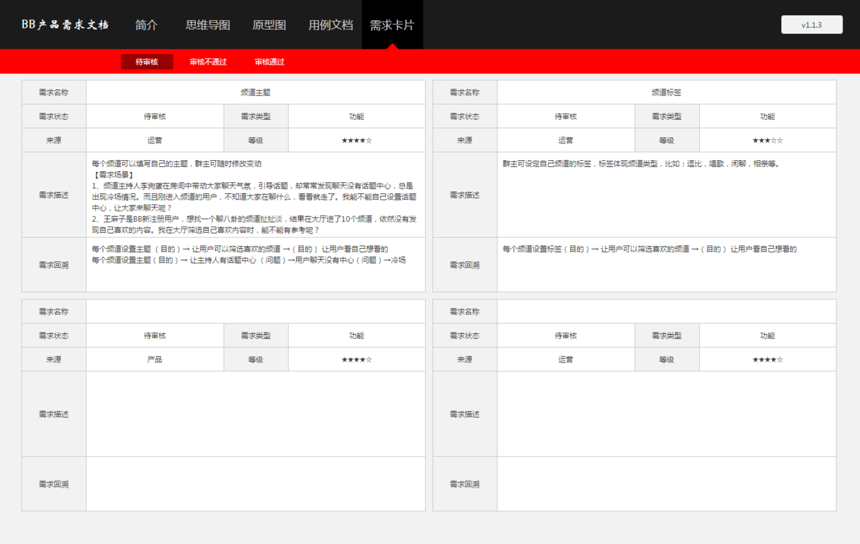 Word产品需求文档，已经过时了