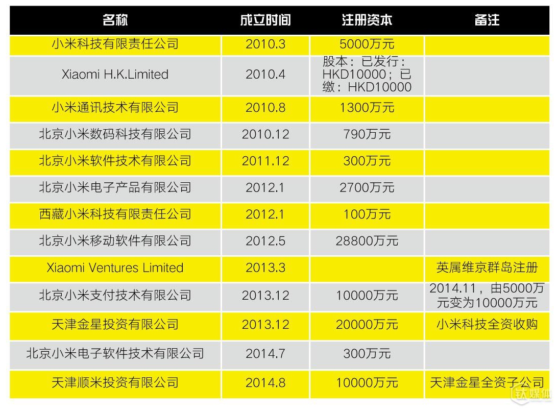 小米转折盛衰间｜深度调查