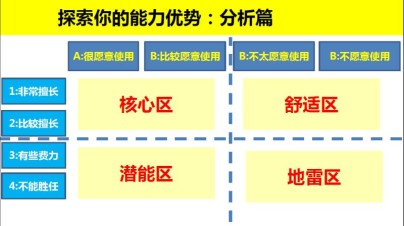 如何理解“大块的黄金时间”和“碎片化的碎片时间”