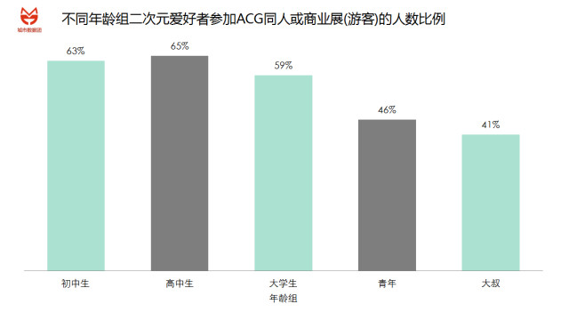 中国正在二次元化吗？