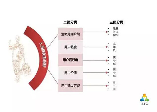 数据超重要！一堂广告营销人必学的“数据挖掘”课