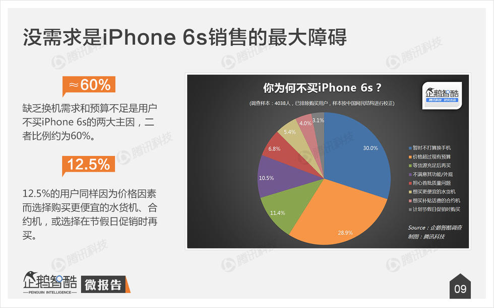 大数据揭示iPhone 6s消费:谁会买“玫瑰金”？