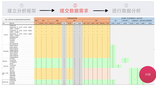 从设计到数据——写给非数据人的数据世界入门指南