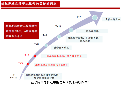 中概股私有化尴尬：投资人赌360陌陌降价