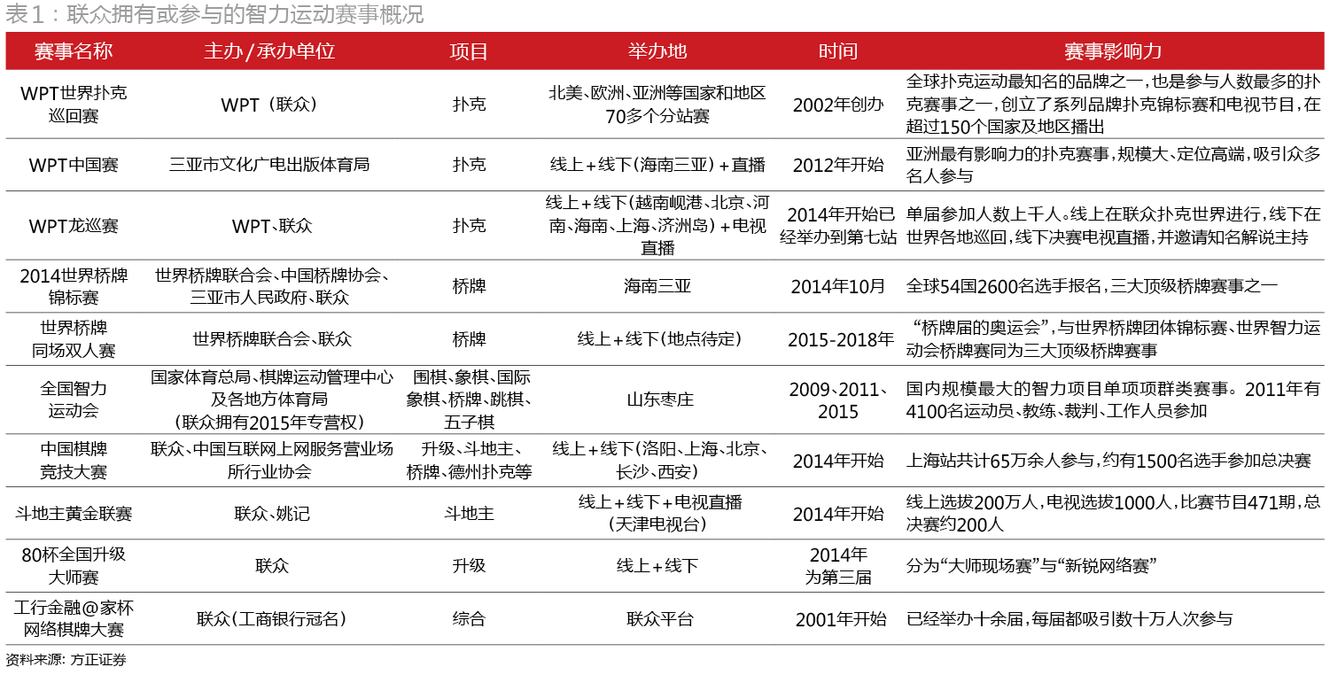 数据解读：棋牌游戏O2O能否再造联众？