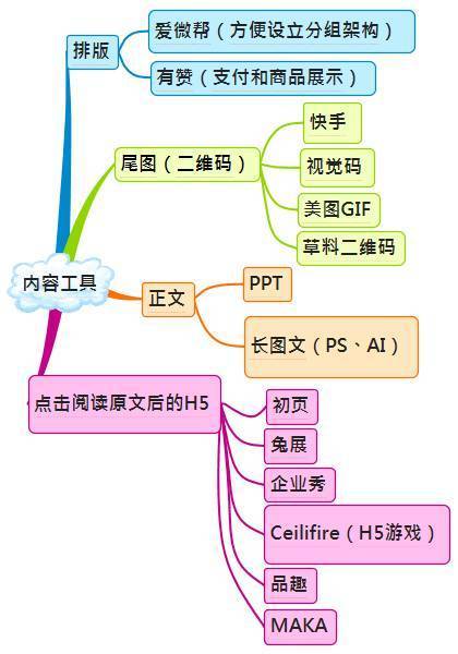 史上最全微信运营架构图，带你装逼带你飞