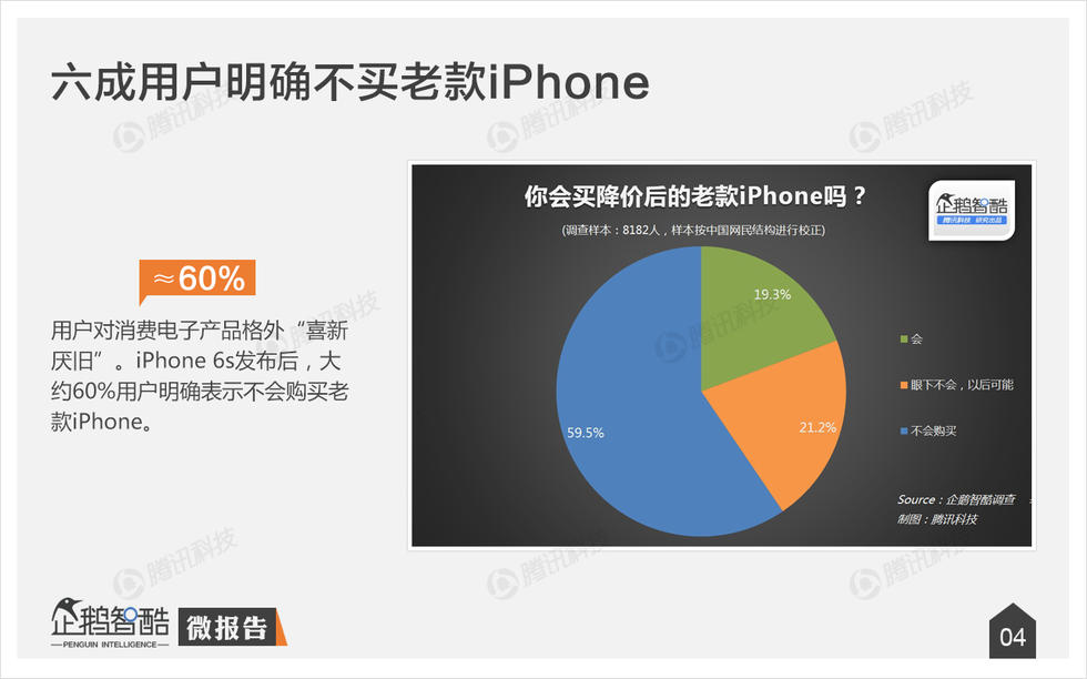 大数据揭示iPhone 6s消费:谁会买“玫瑰金”？