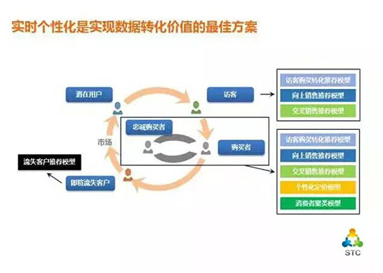 数据超重要！一堂广告营销人必学的“数据挖掘”课