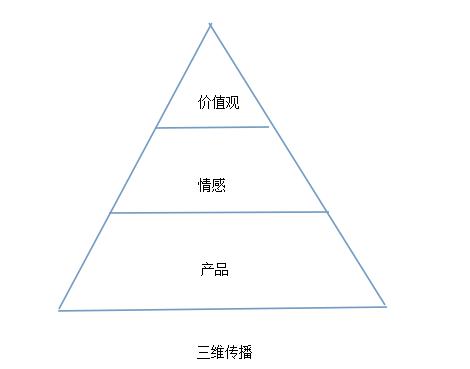 互联网时代品牌营销宝典曝光：让你不仅爆红还长红