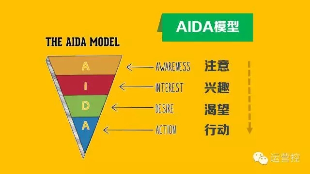 运营不能不知的提高转化率的5个办法