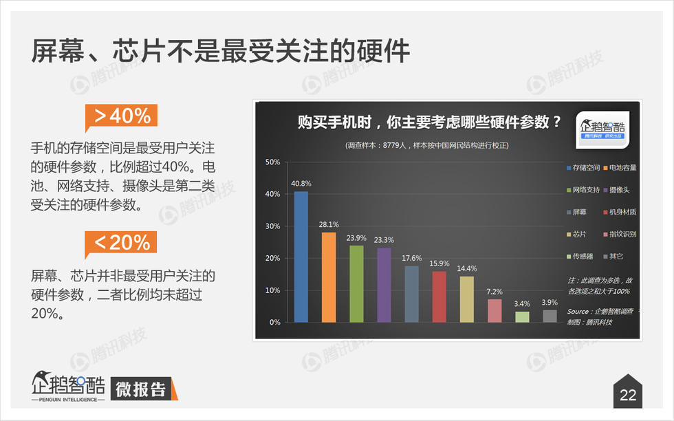 企鹅智酷：2015年中国消费者手机购买决策研究报告