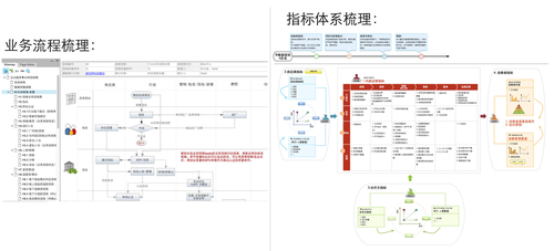 从设计到数据——写给非数据人的数据世界入门指南